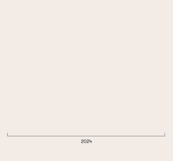 86BarChart.gif