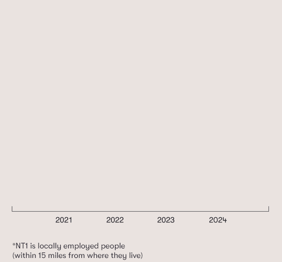 barchart_v2.gif
