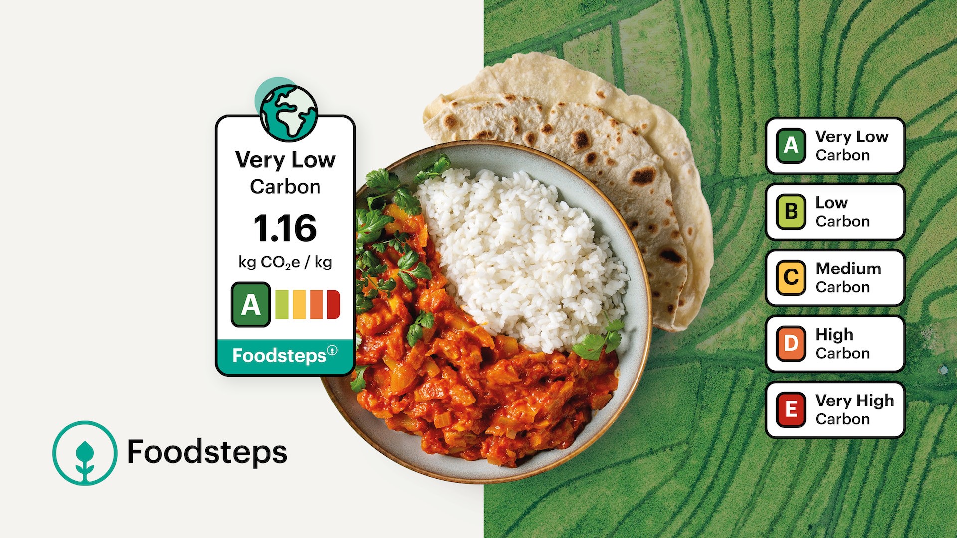 Compass Group UK & I joins forces with Foodsteps