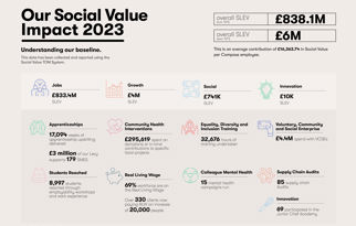 social-value-at-compass.jpg